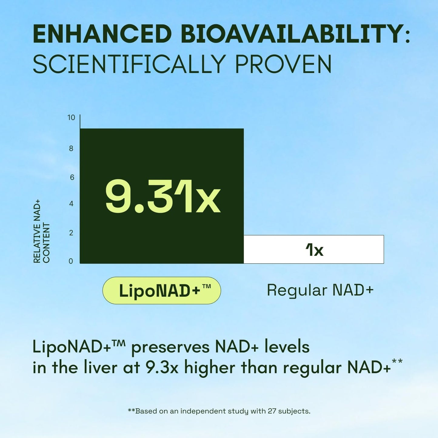 Liposomal NAD+ Resveratrol Boost™