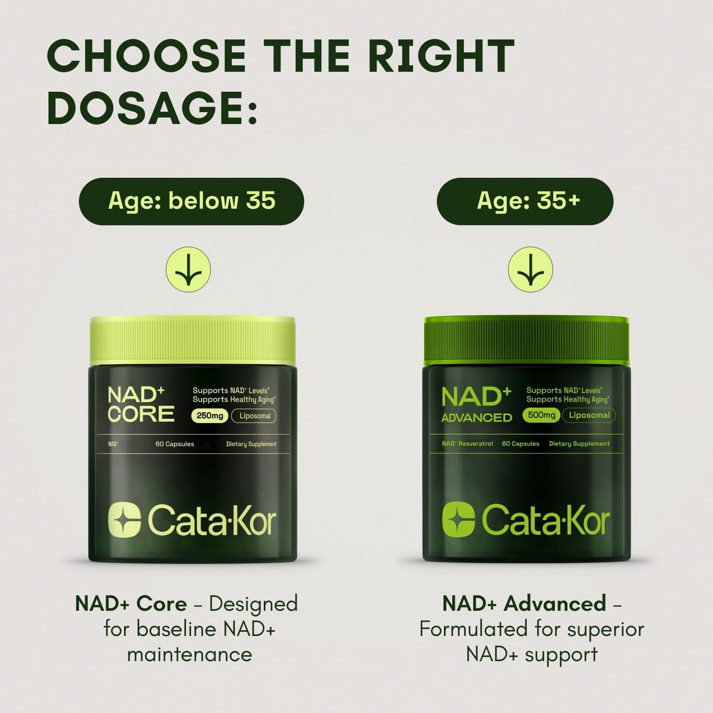 Liposomal NAD+ Resveratrol Boost™