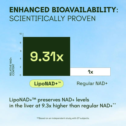 Liposomal NAD+ Resveratrol Boost™