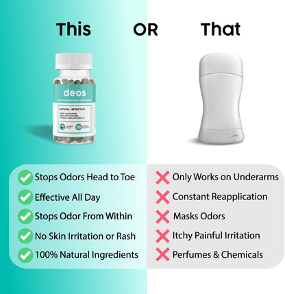 Deos Body Deodorizer